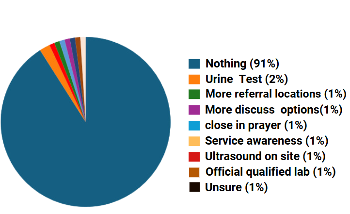 piechart-17 -2022