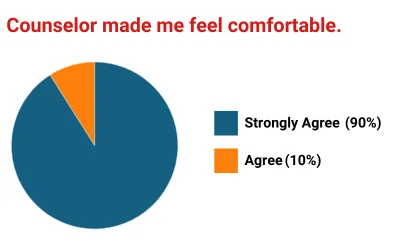 comfortable