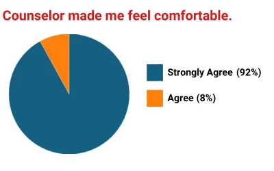 piechart1-2023