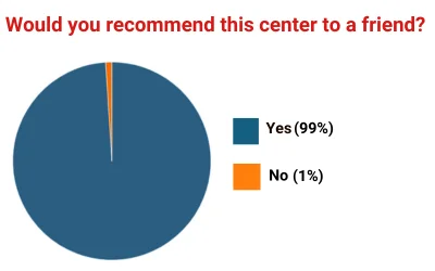 piechart-10-2024.