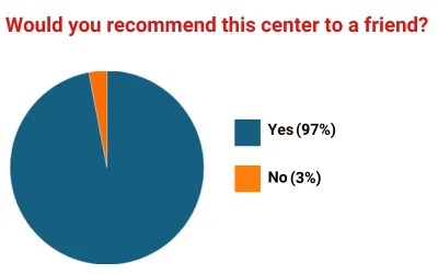 piechart-10-2023