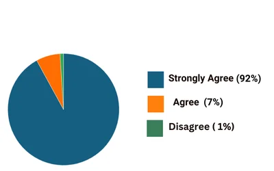 piechart-11-2022