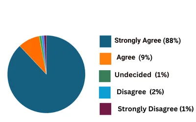 piechart-12-2022