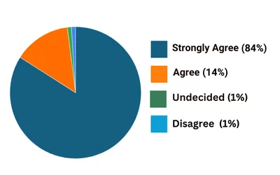 piechart-15-2022