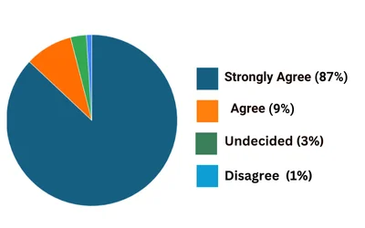 piechart-16-2022