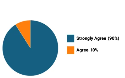2021 piechart