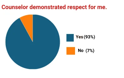 piechart-2-2024