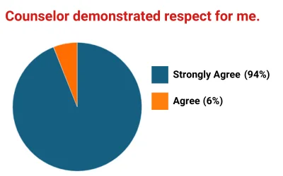 piechart-2-2023
