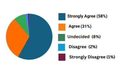 piechart 2021