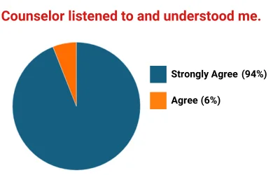 piechart-3-2024.