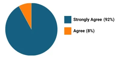 piechart-3-2023