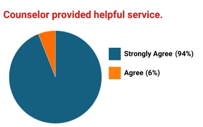piechart-4-2024.