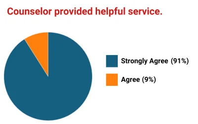 piechart-4-2023