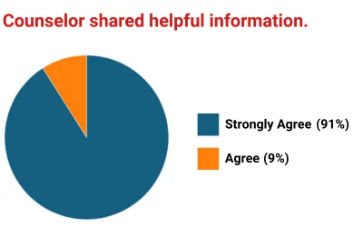 piechart-5-2023