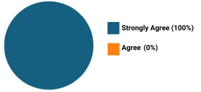 piechart-6-2023