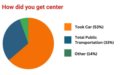 piechart-7-2024.