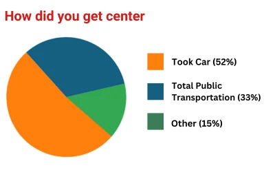 piechart-7-2023