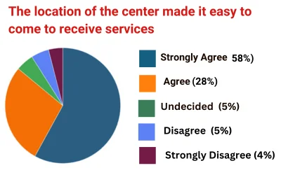 piechart-8-2024.