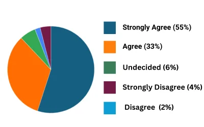 piechart-8-2023