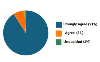 piechart-new-2022