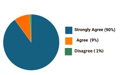 piechart13-2022