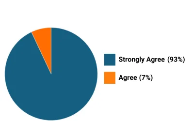 piechart-2021